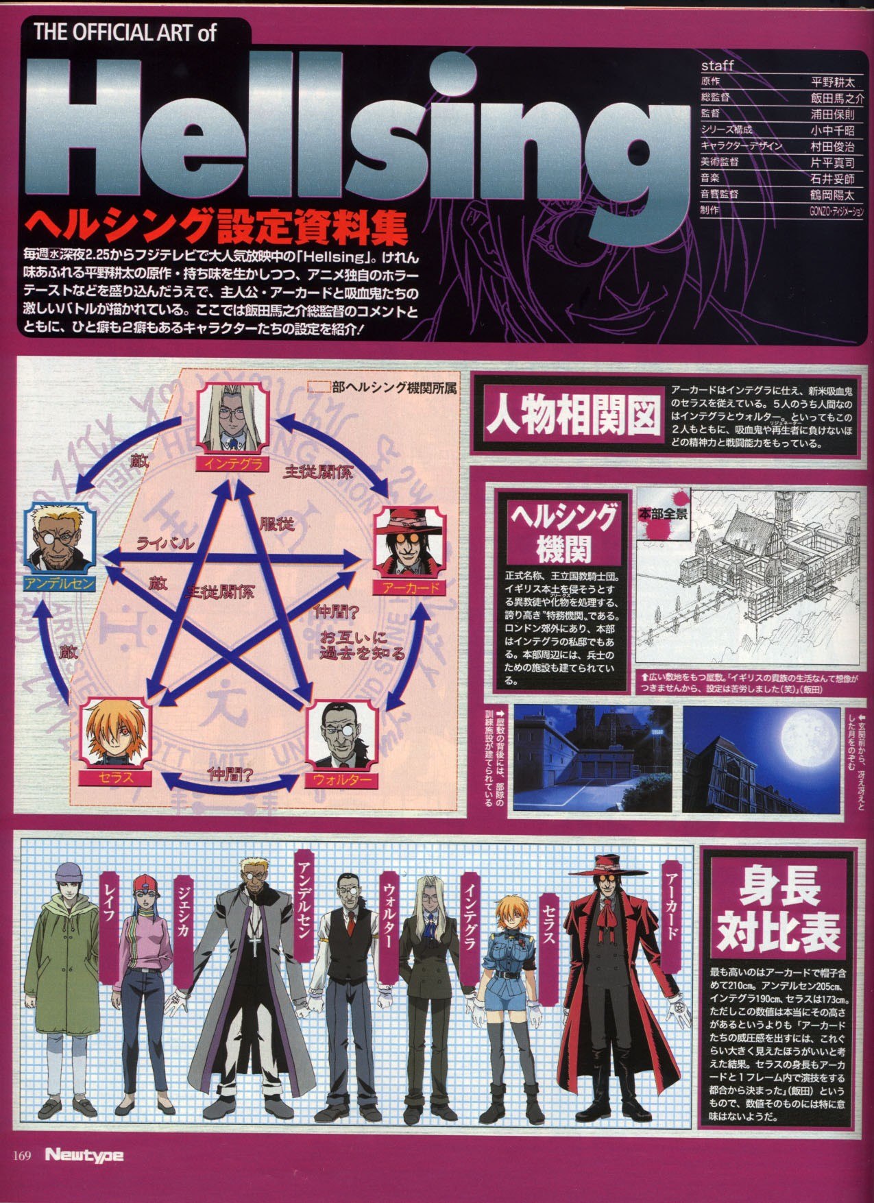 Portada ampliada de THE OFFICIAL ART of Hellsing
