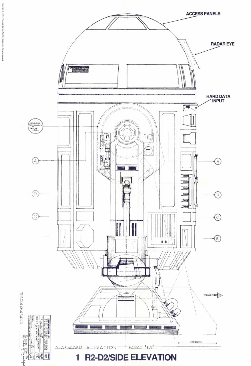 Portada ampliada de 1 R2-D2/SIDE ELEVATION